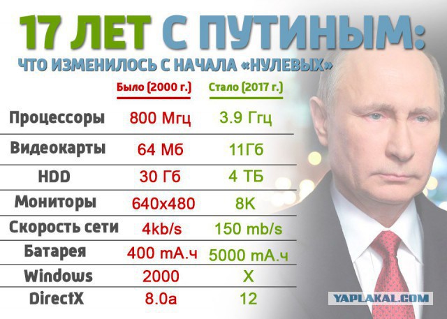 Путин во время послания показал запуск стратегической и крылатой ракет