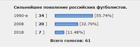 Чемпионат России по футболу 2018-2019(часть Vlll)