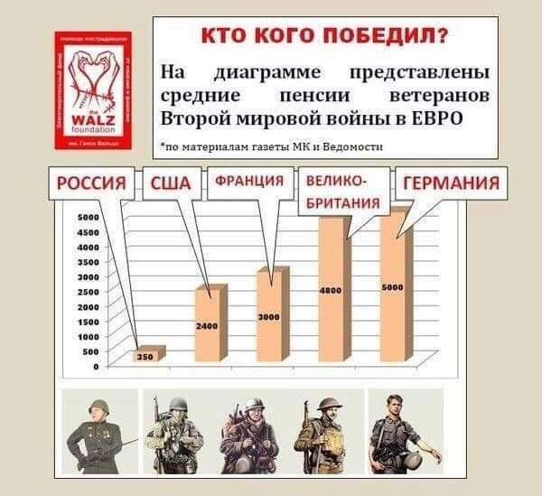 Стоит ли уезжать из России жить и работать за границу?