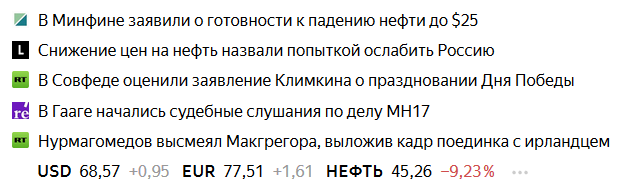 Курс рубля к доллару превысил 70р, к евро 80р