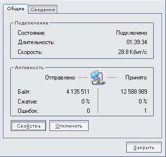 Для олдов 30+