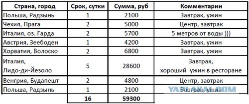 На авто в Европу