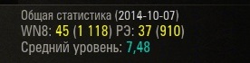 Wargaming 15