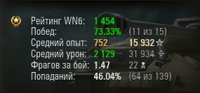 Wargaming 15