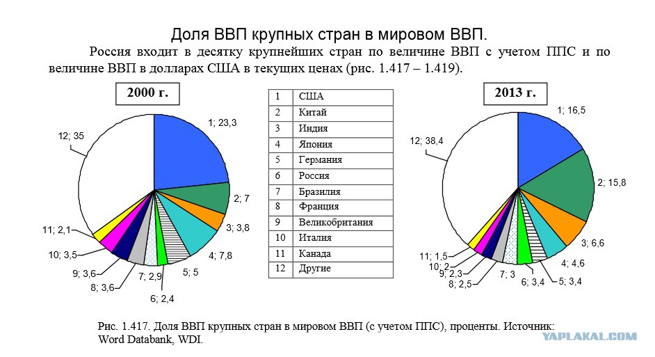 Сравните макрорегионы россии по плану доля в площади страны доля населения страны доля