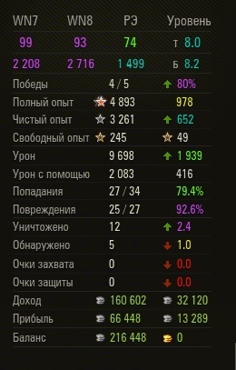 Wargaming 30!