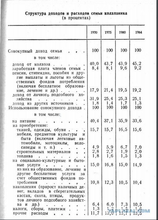 Что большевики сделали в первый год советской власти