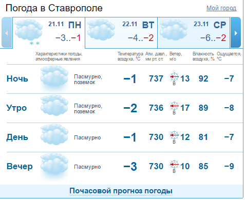 Челябинск. Утро...