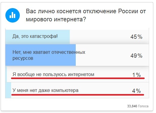 Клименко: Россия должна быть готова к отключению от мирового интернета