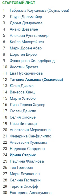 Биатлон.Сезон 2016/2017. Часть 9. Чемпионат Мира 2017 г. Хохфильцен.