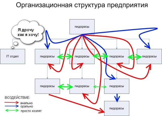 Закон о блокировке копий пиратских сайтов подписан президентом РФ