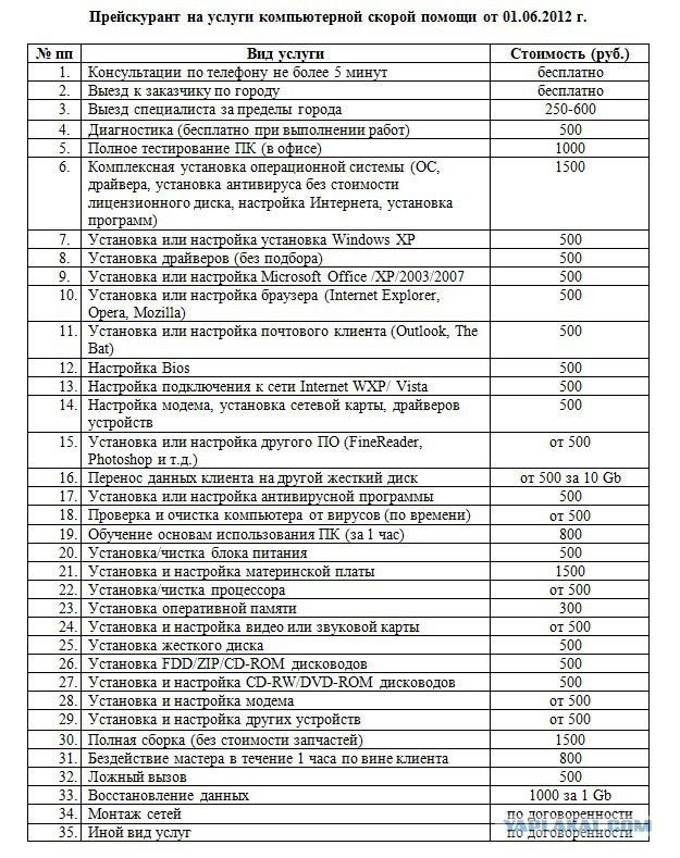 Не доверяйте свой компьютер другу который "шарит"