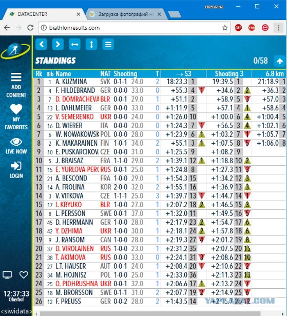 Биатлон. Сезон 2017/2018 . Часть 5. Оберхоф. Германия