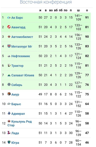 Хоккей сезон 2017-18 (КХЛ, НХЛ, сборная России, хсм, женский) часть 6