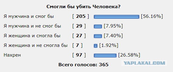 Убить человека