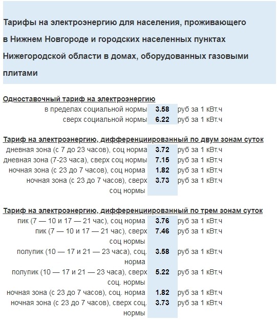 Как провести газ в частный дом. С чего начать и как все лучше сделать что бы не кормить Газпром.
