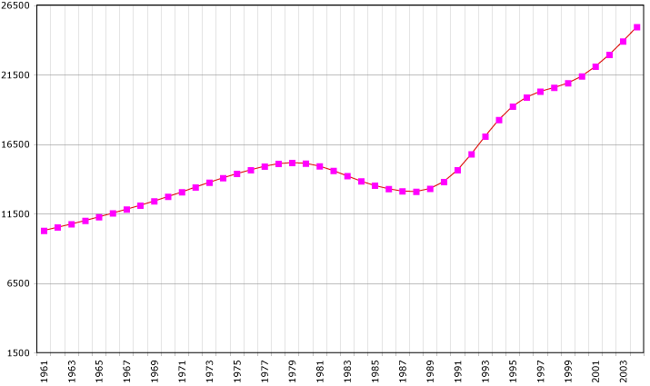 какая численность афганистана. численность населения афганистана на 2022. население афганистана график. этнические группы афганистана. этническая карта афганистана.