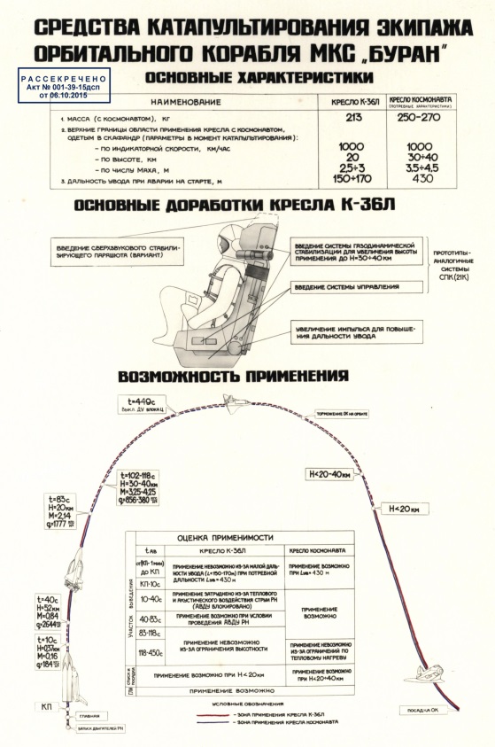 Роскосмос публикует рассекреченные документы к 35-летию полета многоразового космического корабля «Буран»