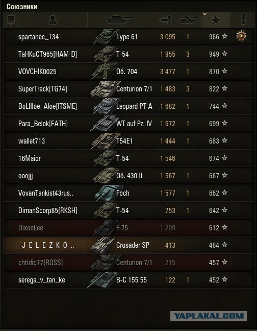 Wargaming 10