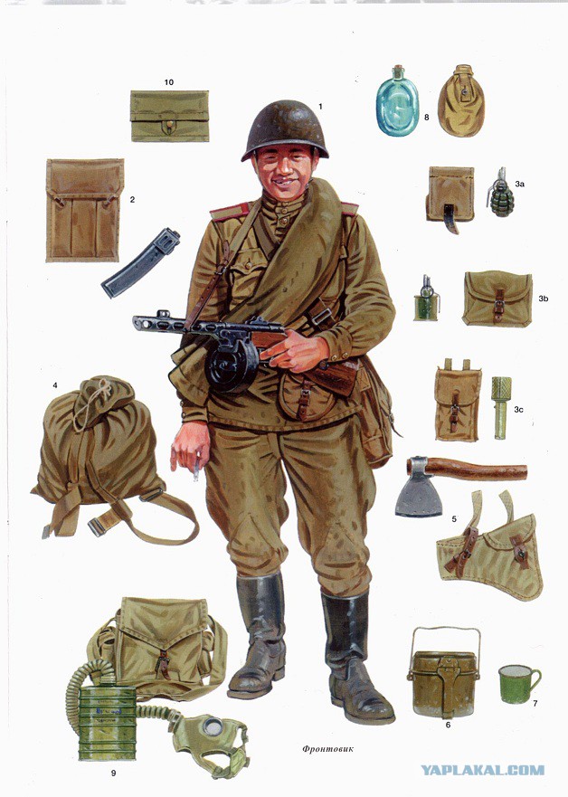 Военная форма солдат и офицеров Второй мировой войны