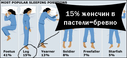 Фотожаба: Популярные позы для сна