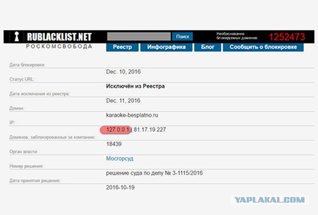Роскомсвобода: Роскомнадзор заблокировал localhost (127.0.0.1), но исправился