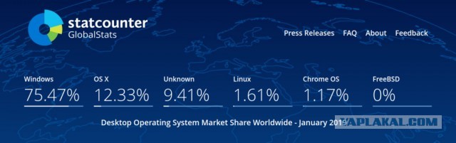 Мой переход на Linux