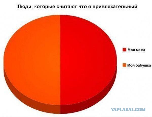Традиционная пятничная подборка ВК и не только