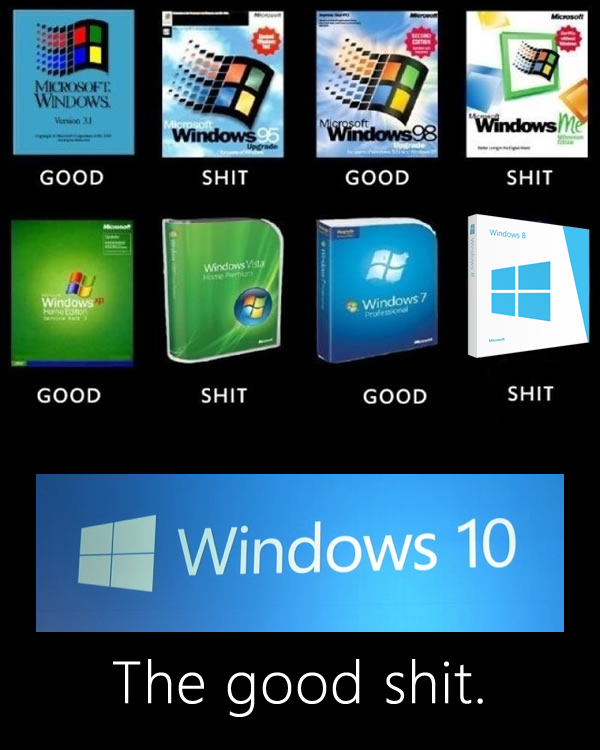 Обзор финальной Windows 10