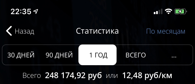 Драйв аренда авто