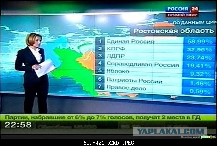 Выборы: умное голосование vs уловки власти