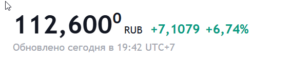 Курс доллара на Форекс превысил ₽108 (upd: 114 уже) впервые с марта 2022 года