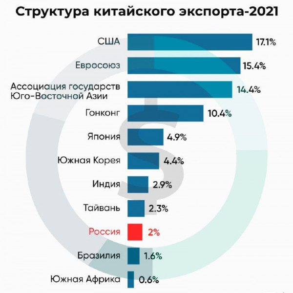 США ввели пошлины в 104% для Китая