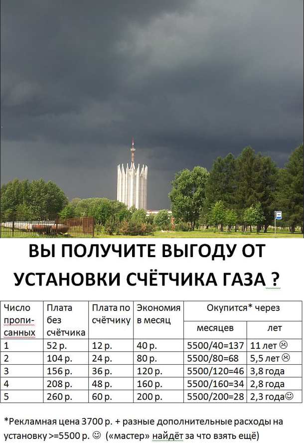 Стоимость газа в России