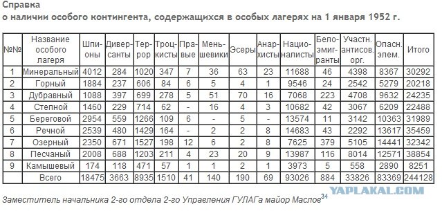 в Братиславе поставили памятник Сталину