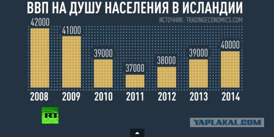 Исландия:Как нужно выходить из кризиса