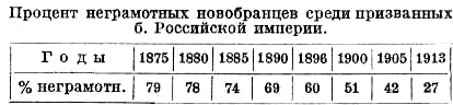 Математика в русской школе