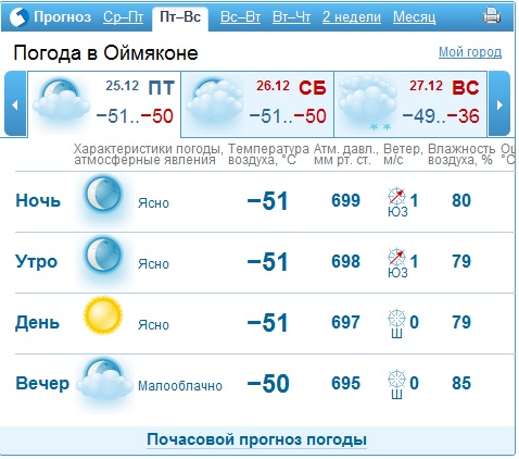 Глобальное потепление