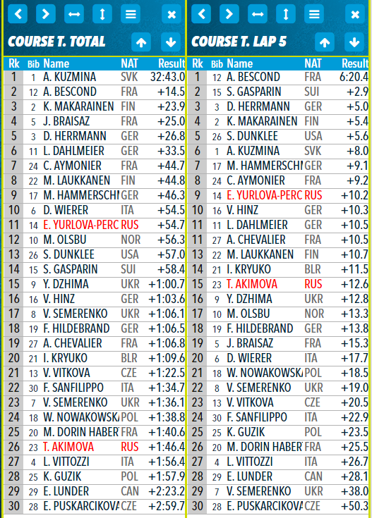 Биатлон. Сезон 2017/2018. Часть 4 . Анси. Франция .