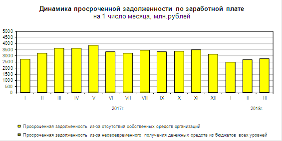 Хорошие новости России за неделю.
