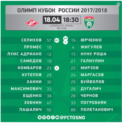 Чемпионат России по футболу 2017-2018. часть 10