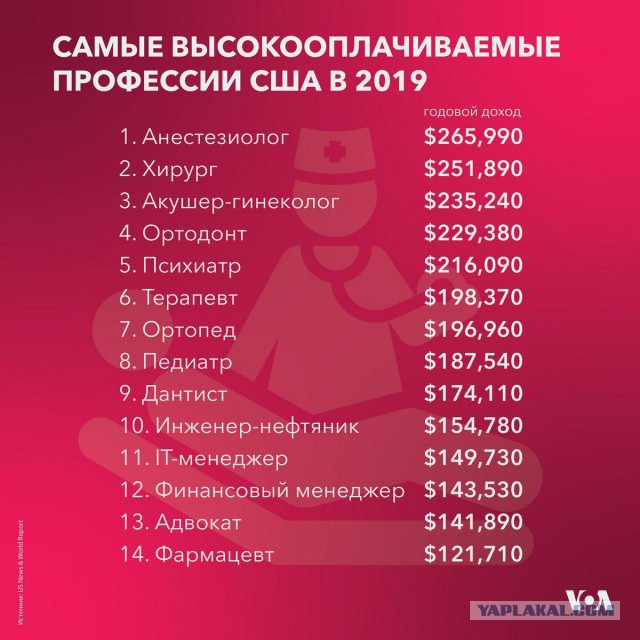 Прогулки по Лос Анджелесу, видео. Реальность