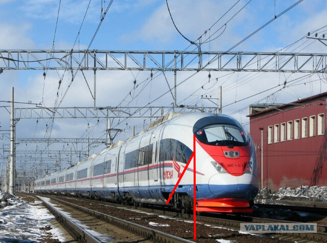 Отрицательный угол наклона
