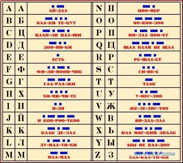 Наглядное отображение азбуки Морзе