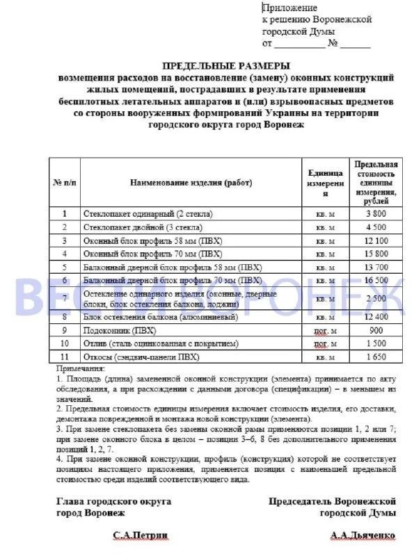 Предельные размеры возмещения расходов при атаке БПЛА