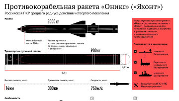 Сирийцы сбили амер. самолет и 4 ракеты "Томагавк"