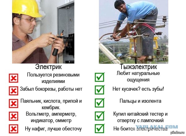 Тыжюрист