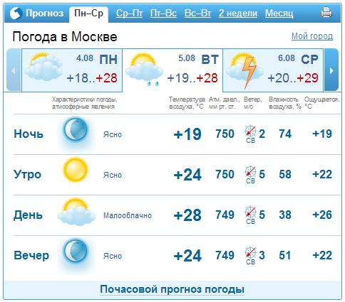 Как спасались от  зноя до изобретения кондиционера