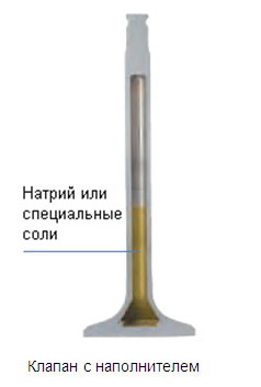 Из какого материала изготовлены клапаны. Натрий в клапанах двигателя зил 130. Гидропоршневые насосы для добычи нефти. Valve steel. Из какого материала изготовлены клапаны.