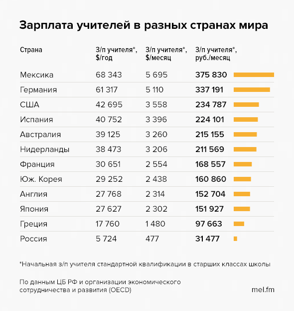За репосты сажали, за лайки сажали, теперь за создание групп, призывающих на митинги, сажают